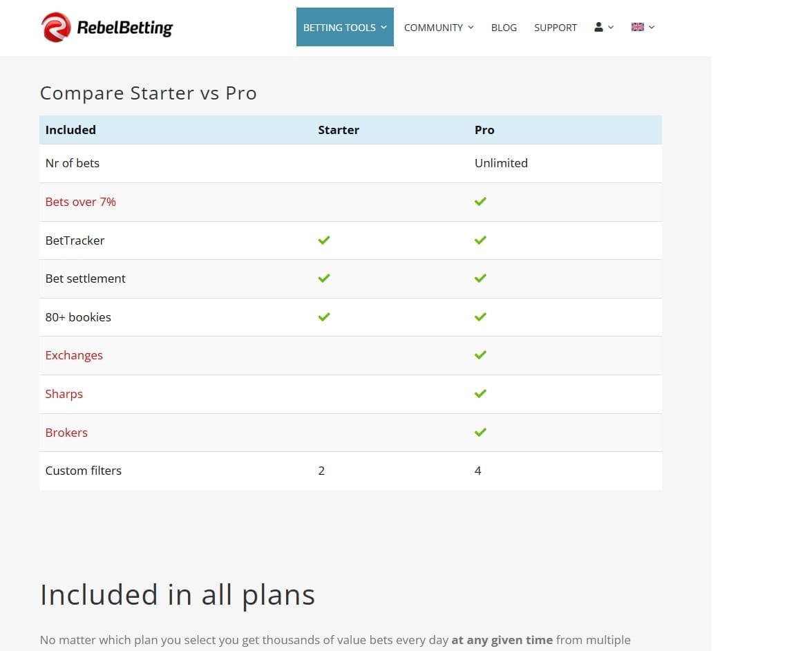 RebelBetting