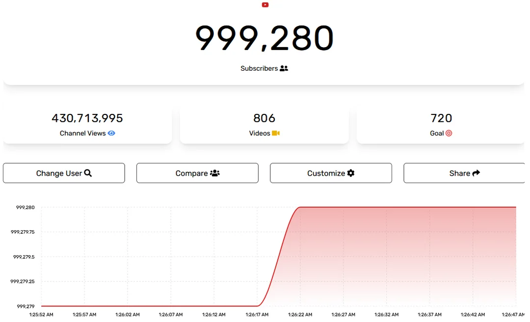 YouTube Subscriber Checker Tools YouTube Subscriber Checker Tools