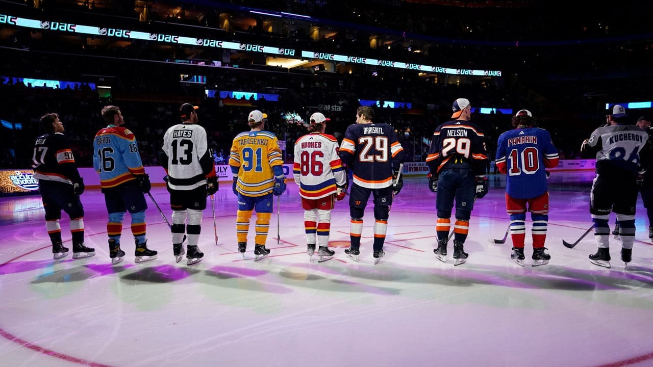 How Context Affects NHL Outcomes How Context Affects NHL Outcomes